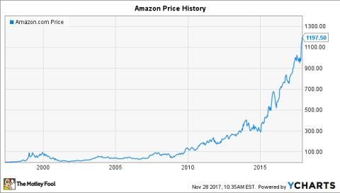 Wird Amazon 2018 einen Aktiensplit durchführen? - Finanzen100