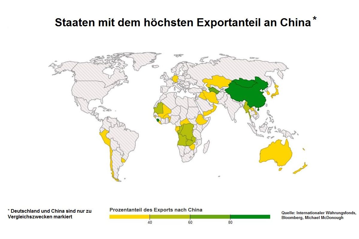 Diese 40 Länder sind von China abhängig - Finanzen100