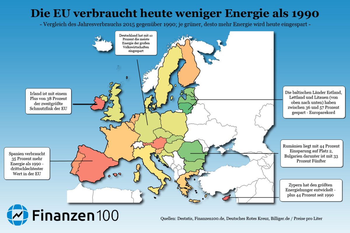 Welches Land verbraucht am meisten Strom in Europa?