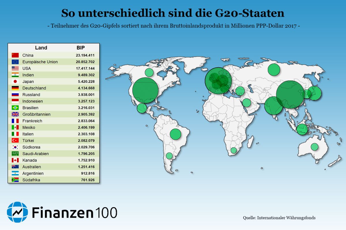 G20: So Unterschiedlich Sind Die 20 Wirtschaftsmächte - Finanzen100