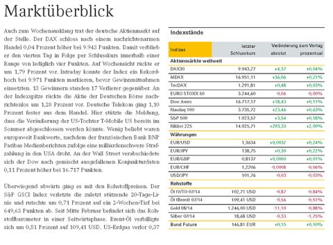 Aktienanleihen Commerzbank Aktienanleihen Commerzbank