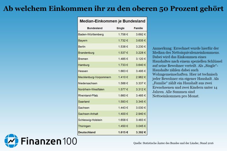 www.finanzen100.de