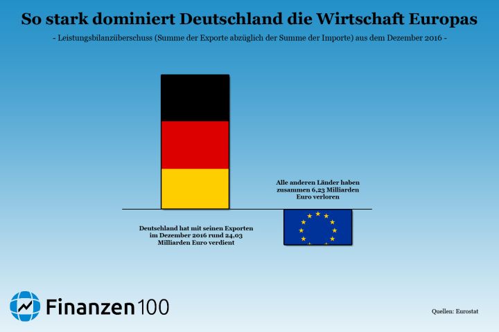 Diese Grafik Zeigt, Wie Stark Deutschland Die Wirtschaft Europas ...