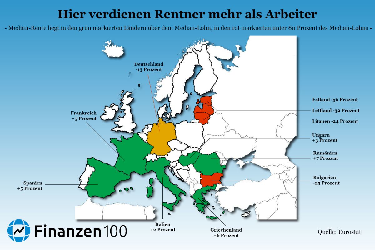 Renten Europa Vergleich Tabelle