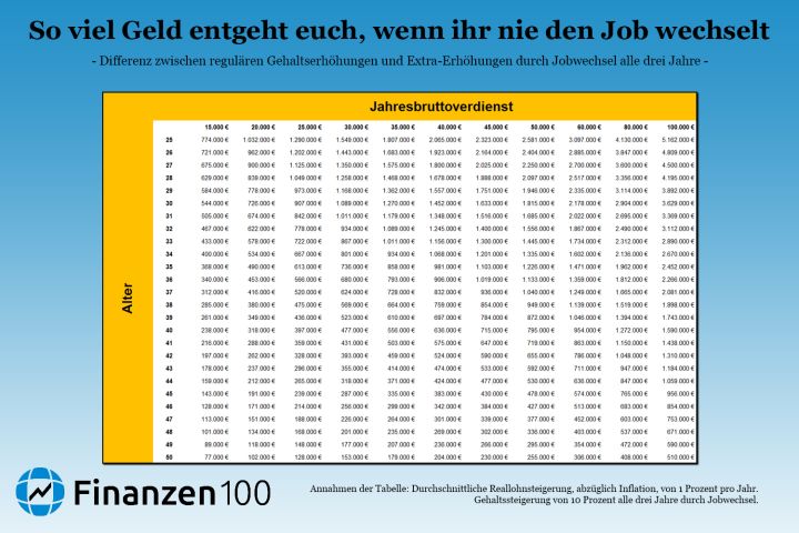Für die Inhalte ist wbponline.info verantwortlich. Es wird ausdrücklich auf die Risikofaktoren in den prospektrechtlichen Dokumenten der Lang & Schwarz Aktiengesellschaft (Endgültige Bedingungen.