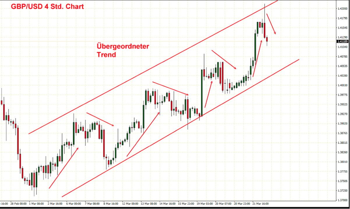 Daniel fehring faszination forex